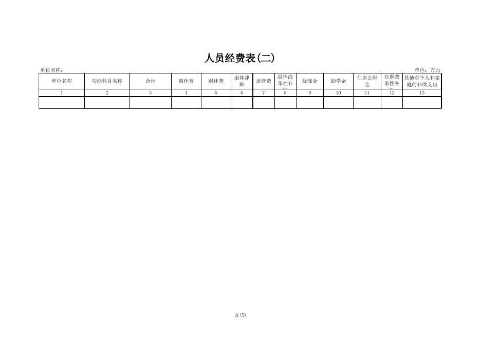 潜江市2017年部门预算报表.xls
