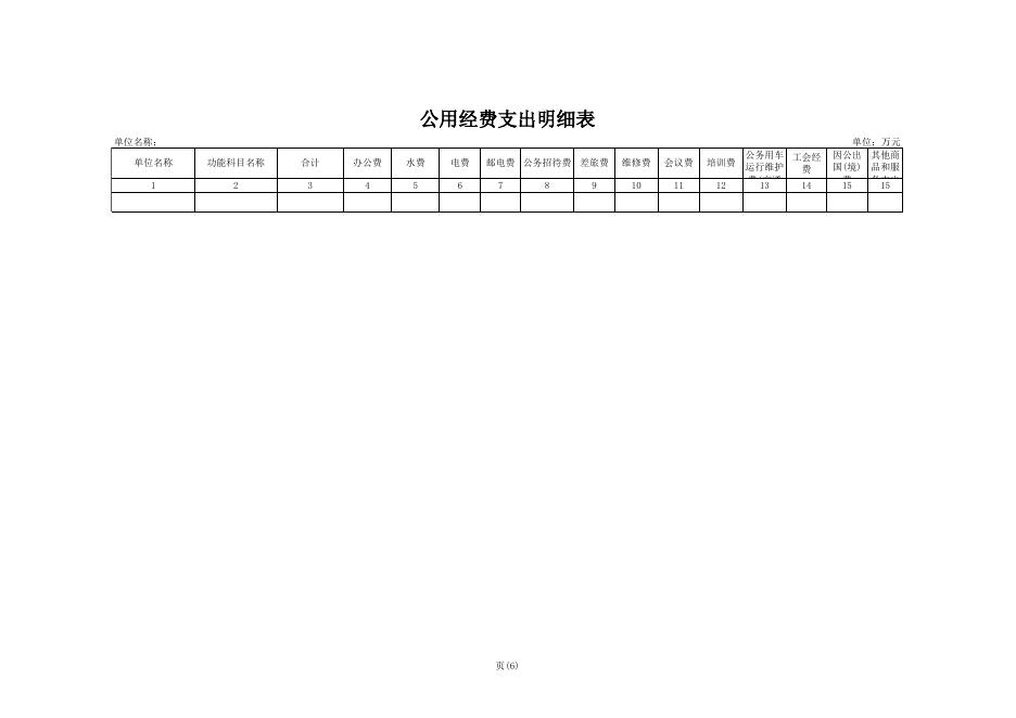 潜江市2017年部门预算报表.xls