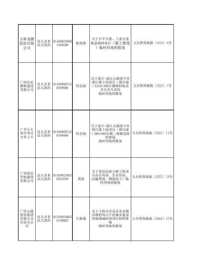 2022临时用地行政许可.xls