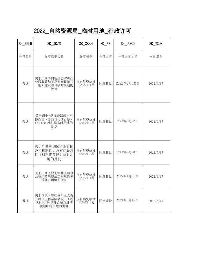 2022临时用地行政许可.xls