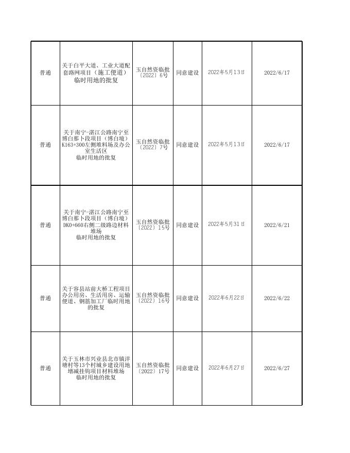 2022临时用地行政许可.xls