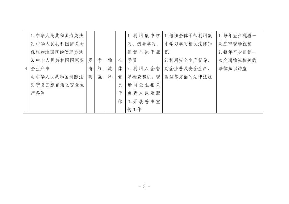 中卫市口岸和投资促进办公室“谁执法谁普法”四个清单工作分解表.pdf