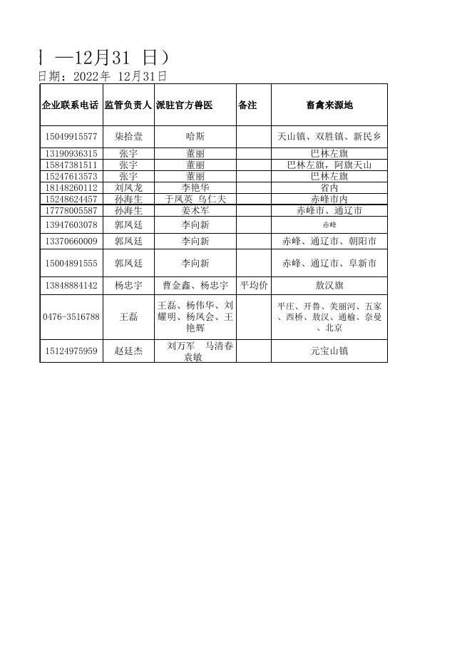 全市畜禽屠宰信息12月统计表.xlsx