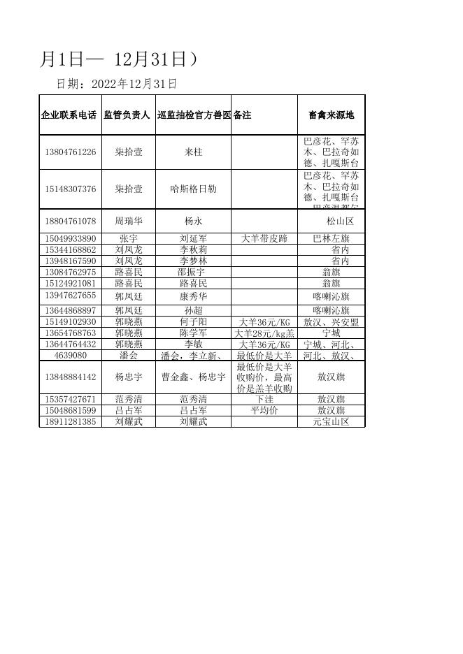 全市畜禽屠宰信息12月统计表.xlsx