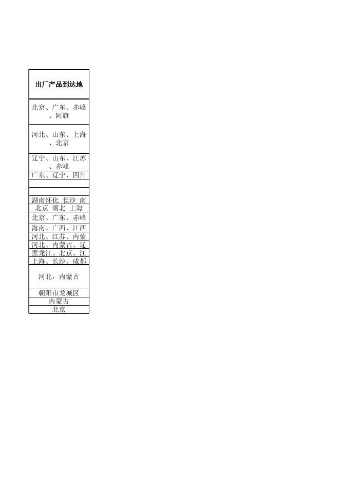 全市畜禽屠宰信息12月统计表.xlsx