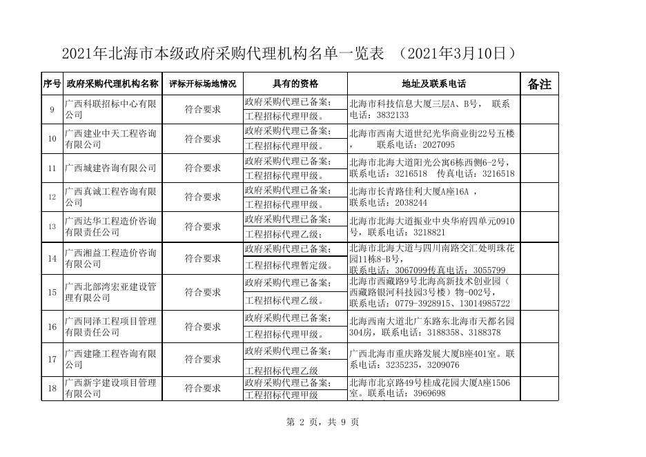 2021年北海市政府采购代理机构名单一览表 （2021年3月10日）.xls