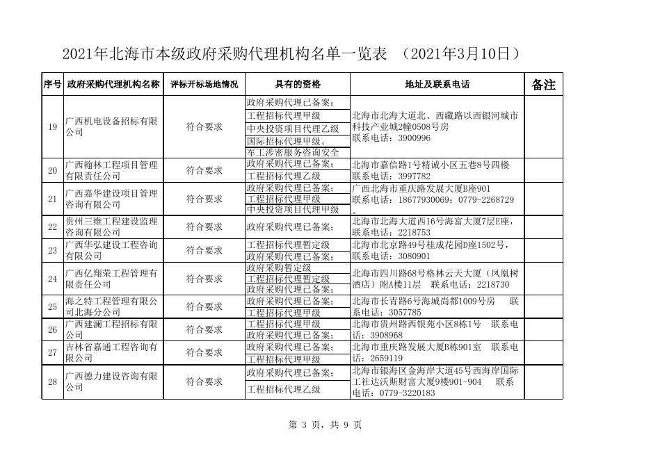 2021年北海市政府采购代理机构名单一览表 （2021年3月10日）.xls