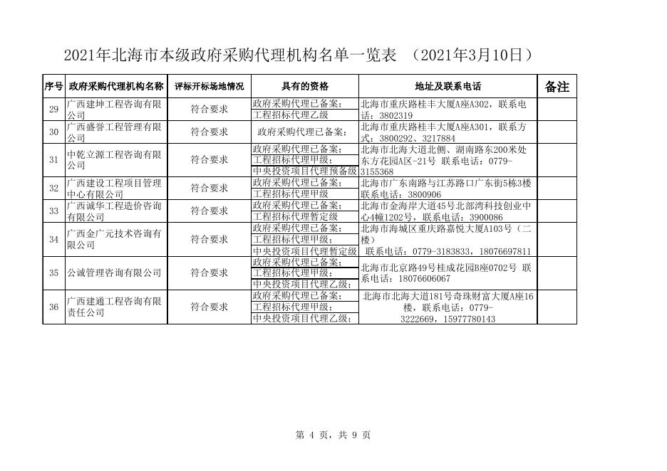 2021年北海市政府采购代理机构名单一览表 （2021年3月10日）.xls