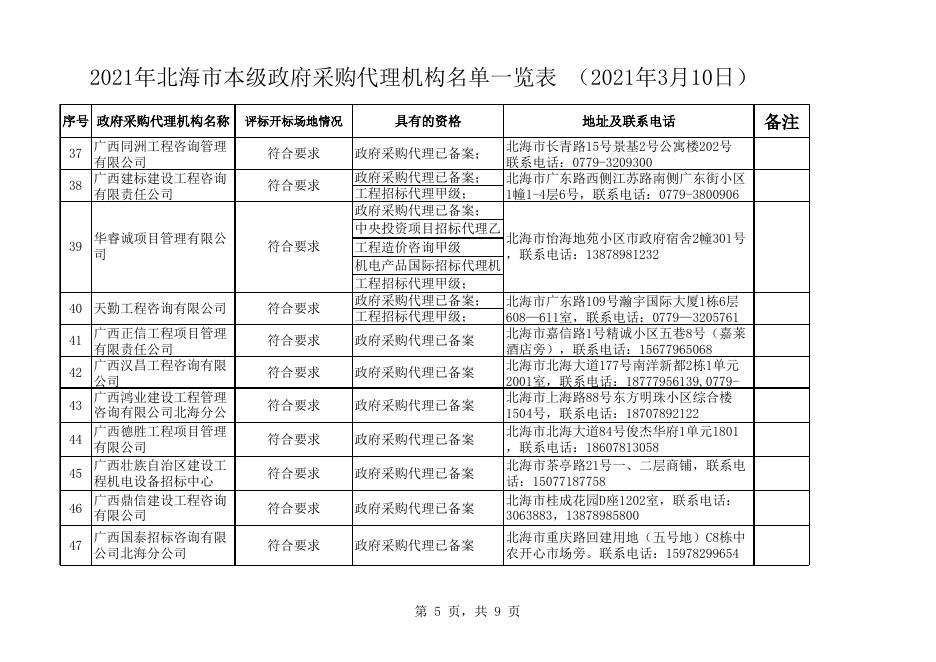 2021年北海市政府采购代理机构名单一览表 （2021年3月10日）.xls