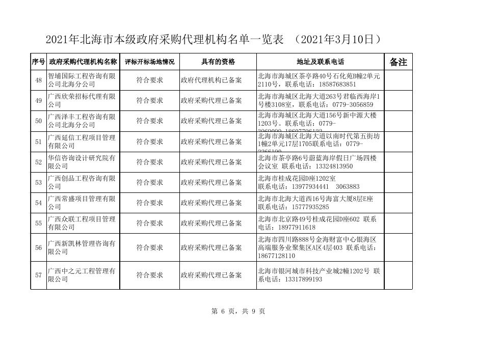 2021年北海市政府采购代理机构名单一览表 （2021年3月10日）.xls