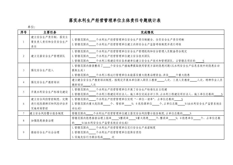 学习贯彻习近平总书记关于安全生产重要论述专题情况统计表.pdf