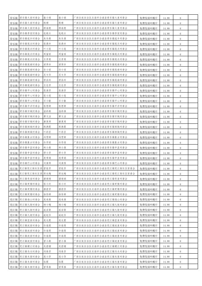 合浦县卫健局2022年4月惠民项目资金物品发放对象和受益情况汇总表（叶酸）.xls