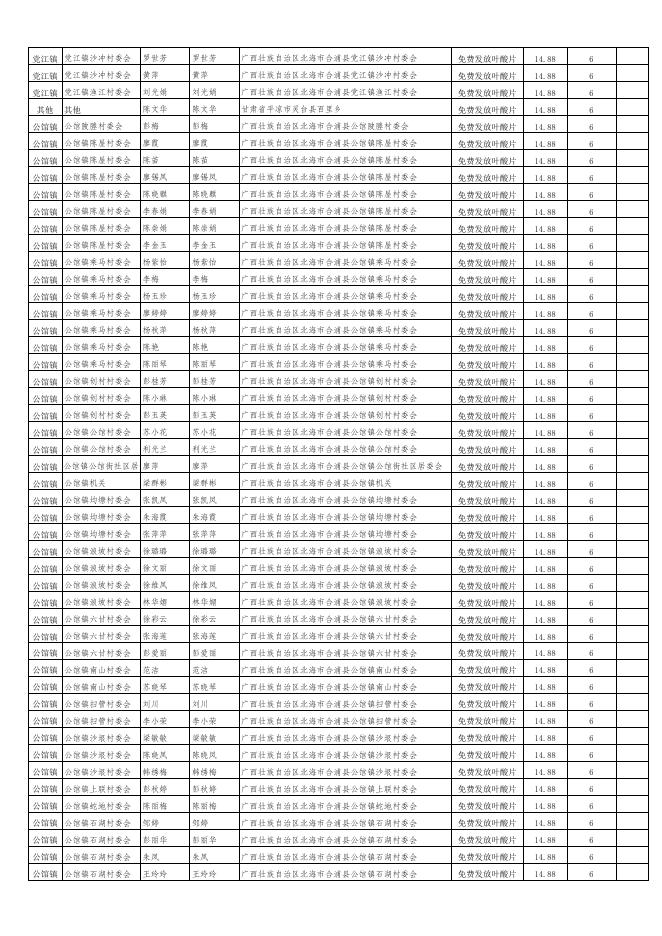 合浦县卫健局2022年4月惠民项目资金物品发放对象和受益情况汇总表（叶酸）.xls