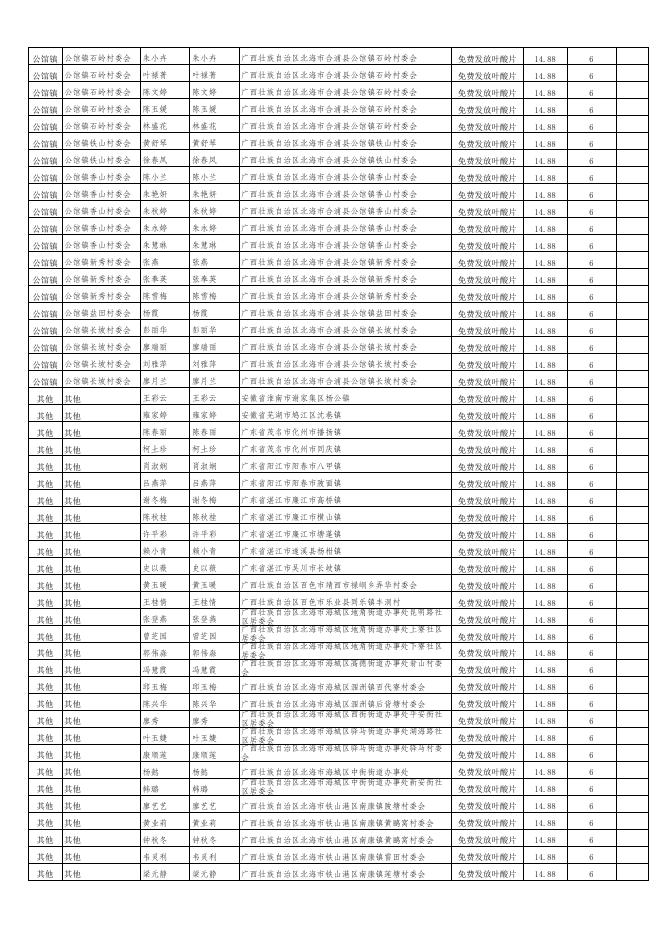 合浦县卫健局2022年4月惠民项目资金物品发放对象和受益情况汇总表（叶酸）.xls