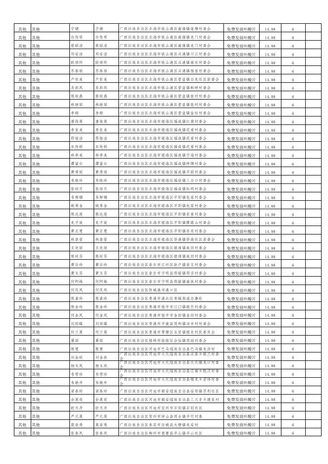 合浦县卫健局2022年4月惠民项目资金物品发放对象和受益情况汇总表（叶酸）.xls