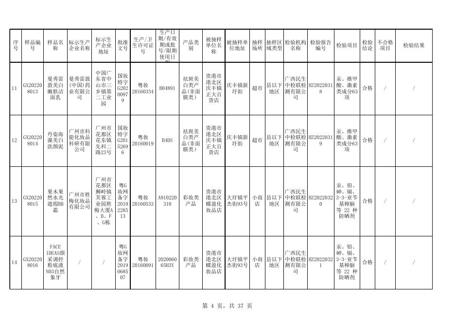 附件1 2022年贵港市化妆品监督抽检检验结果信息汇总表（110批次）.xlsx