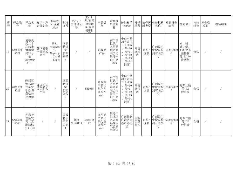 附件1 2022年贵港市化妆品监督抽检检验结果信息汇总表（110批次）.xlsx