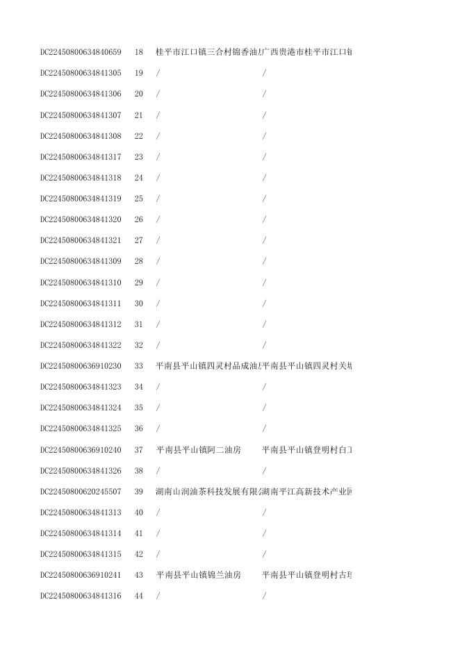 附件1 普通食品监督抽检合格产品信息.xls