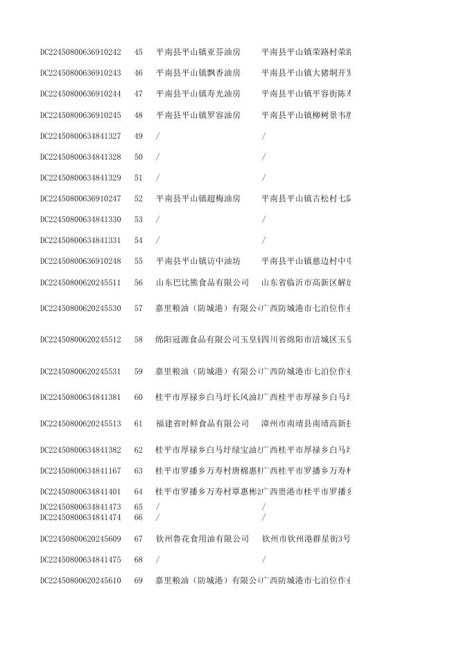 附件1 普通食品监督抽检合格产品信息.xls
