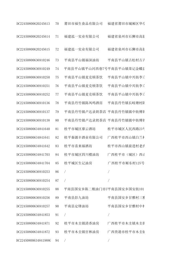 附件1 普通食品监督抽检合格产品信息.xls