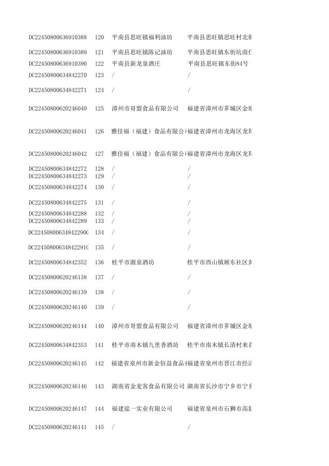 附件1 普通食品监督抽检合格产品信息.xls