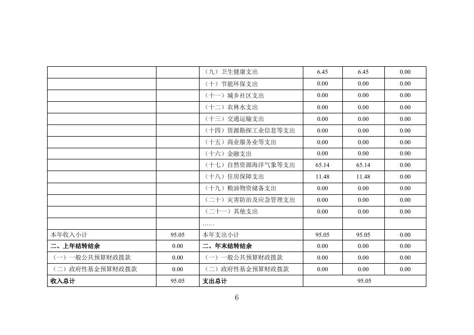 中卫市蒿川林场2023年部门预算 .pdf
