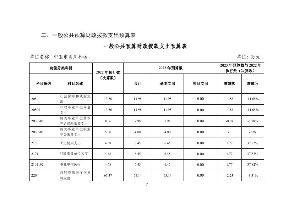 中卫市蒿川林场2023年部门预算 .pdf