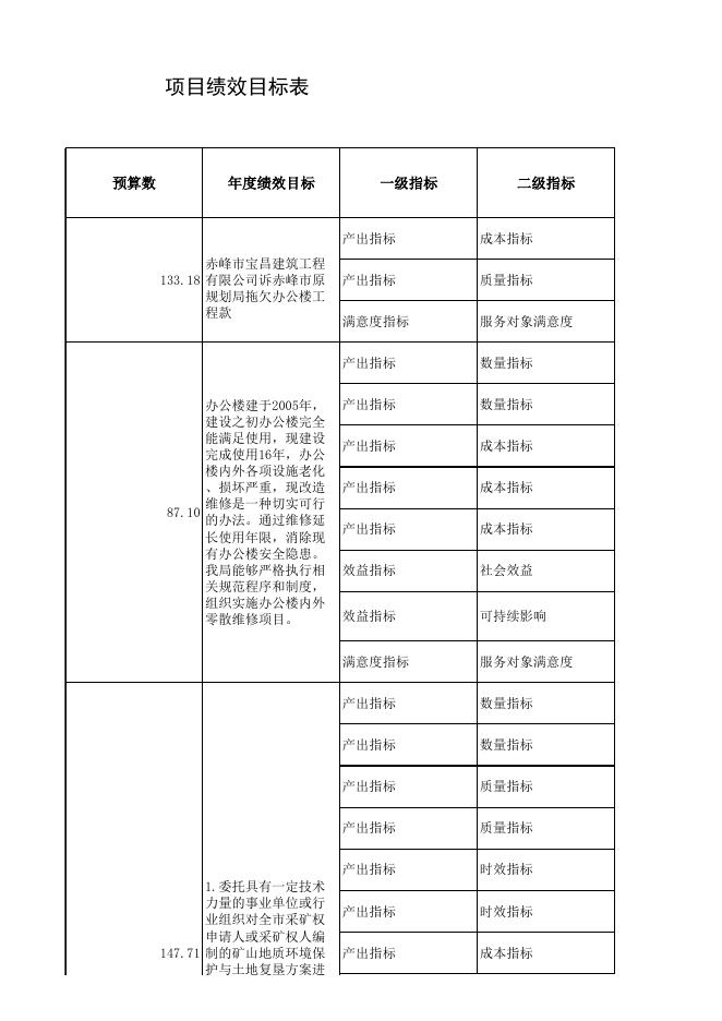 项目绩效目标表.xlsx