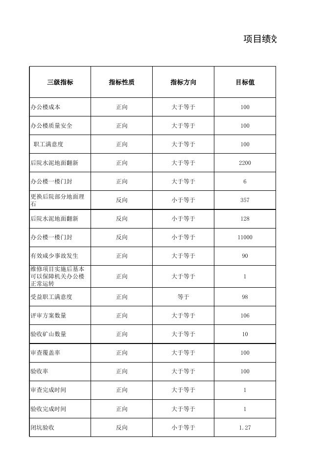 项目绩效目标表.xlsx