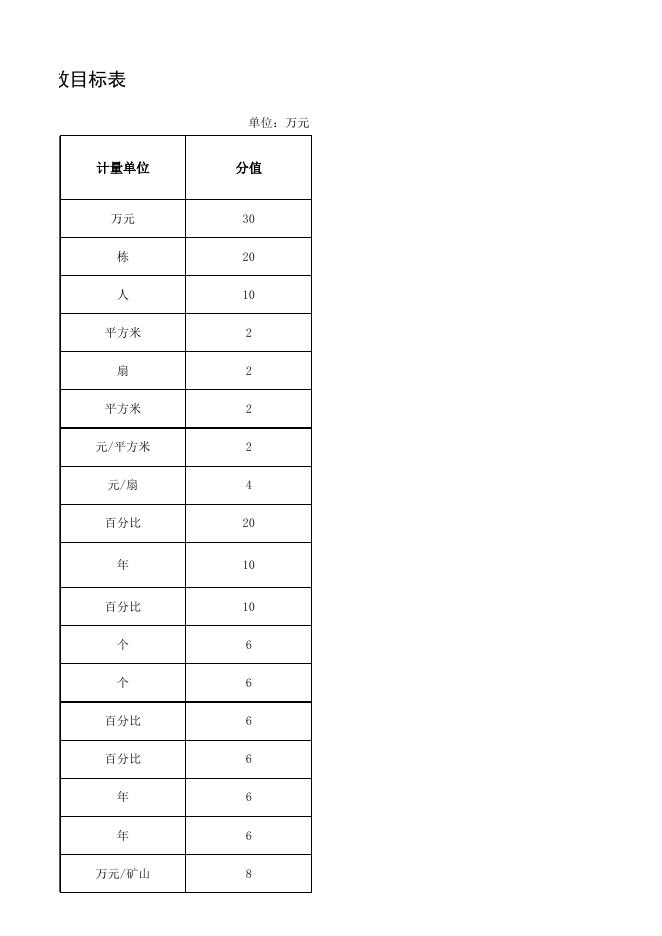 项目绩效目标表.xlsx