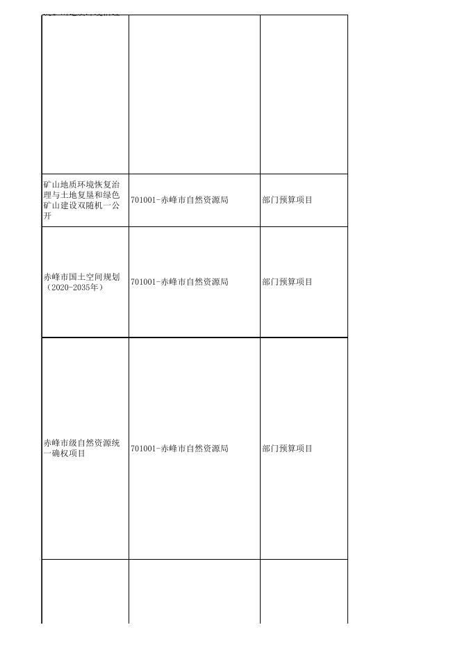 项目绩效目标表.xlsx