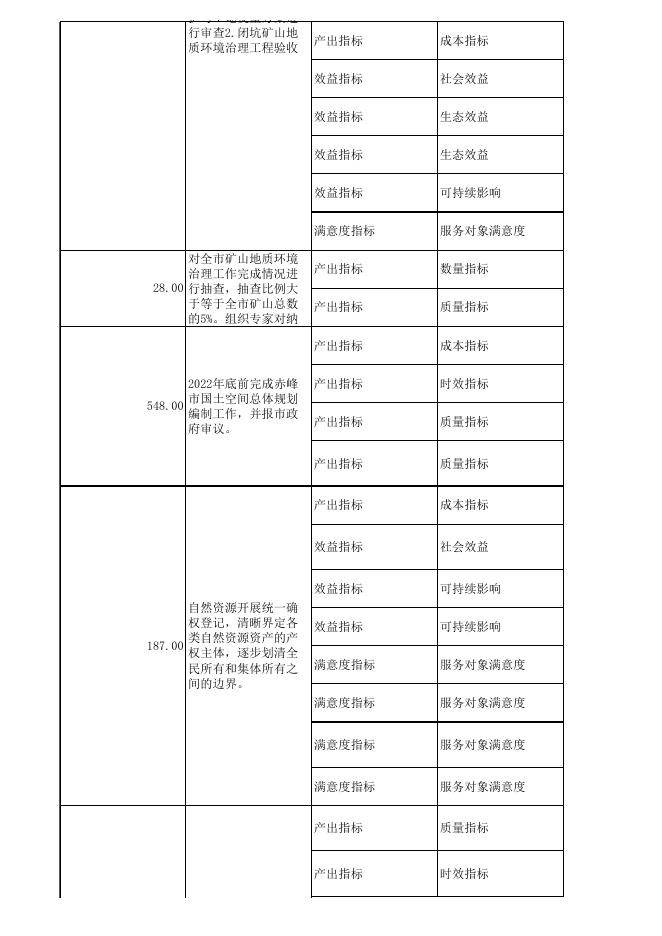 项目绩效目标表.xlsx