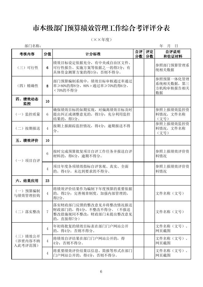 市本级部门预算绩效管理工作综合考评评分表.pdf