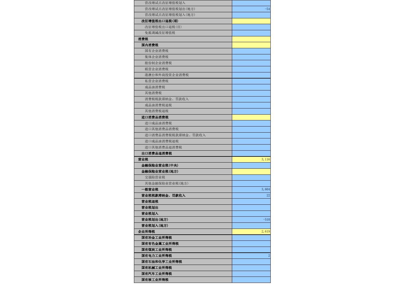 2016年政府决算公开表.xls