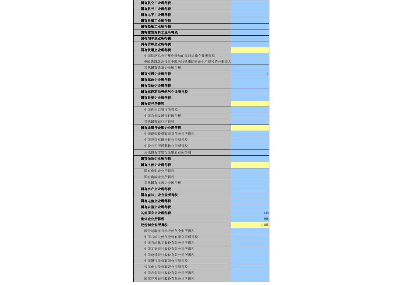 2016年政府决算公开表.xls