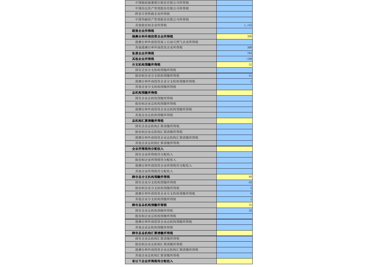 2016年政府决算公开表.xls