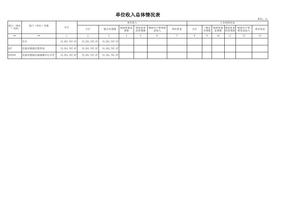 北海市银海区福成镇中心小学2023年单位预算公开表.xls