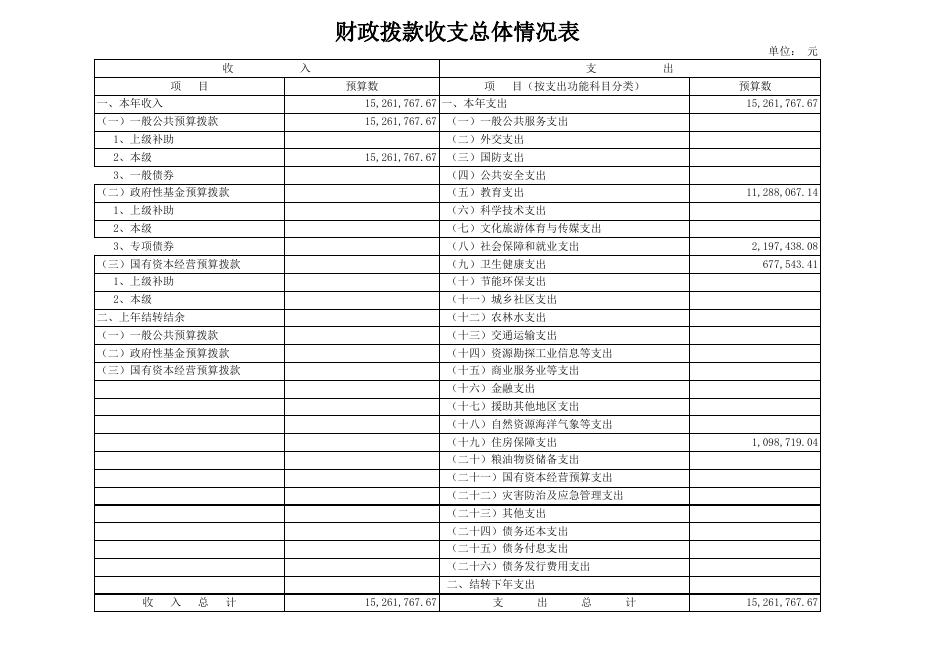 北海市银海区福成镇中心小学2023年单位预算公开表.xls