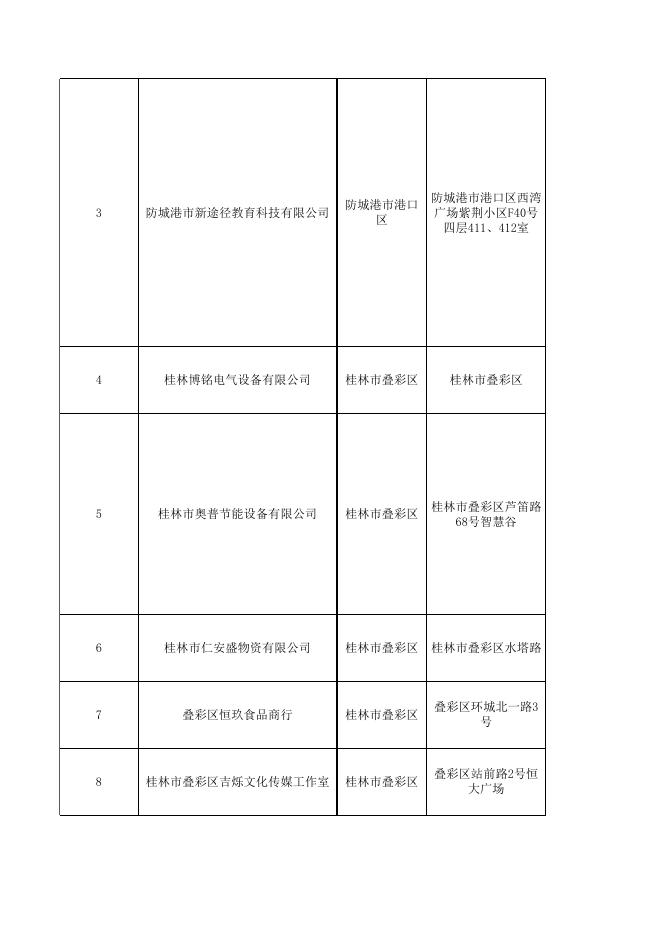 附件：企业招聘信息（第二十期）.xlsx