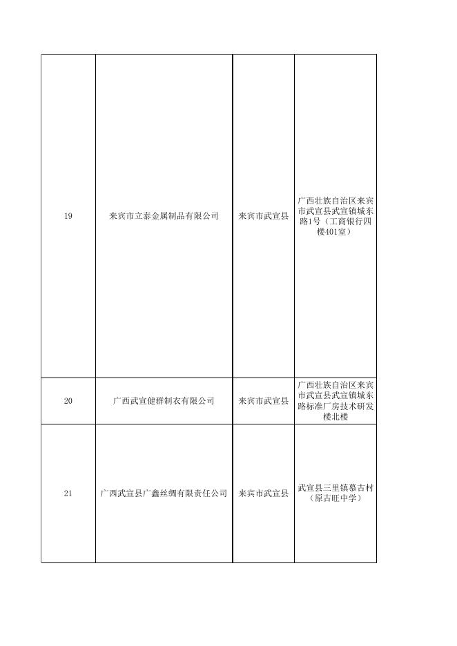 附件：企业招聘信息（第二十期）.xlsx