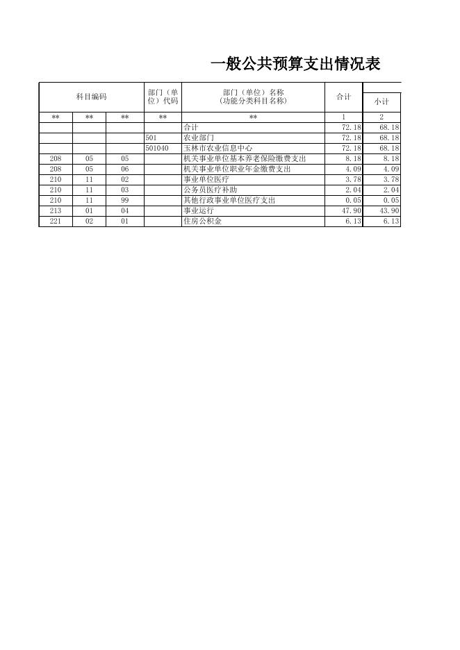 玉林市农业信息中心2022年单位预算公开表.xlsx