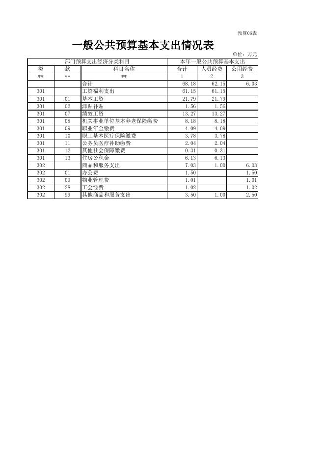 玉林市农业信息中心2022年单位预算公开表.xlsx