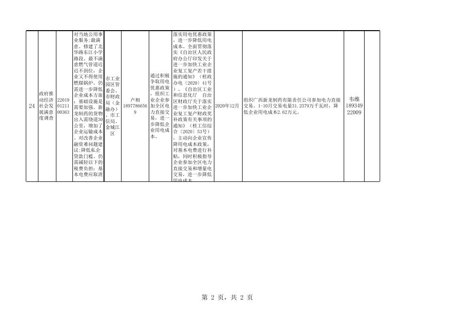 （市工信局序号18、24）河池市2019年度社会评价意见建议11月份整改完成情况表.xls