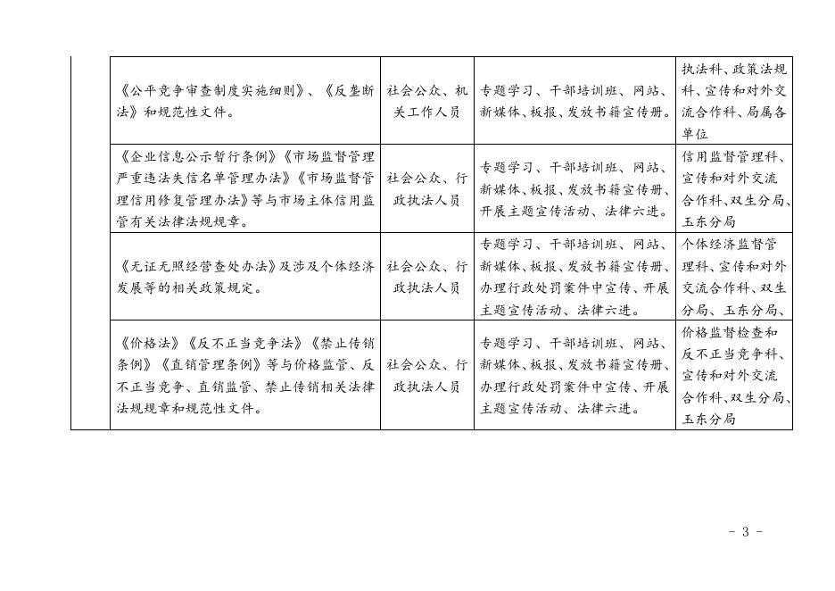 附件：玉林市市场监督管理局“谁执法谁普法”普法责任清单.doc