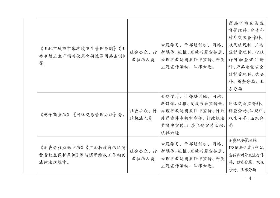 附件：玉林市市场监督管理局“谁执法谁普法”普法责任清单.doc