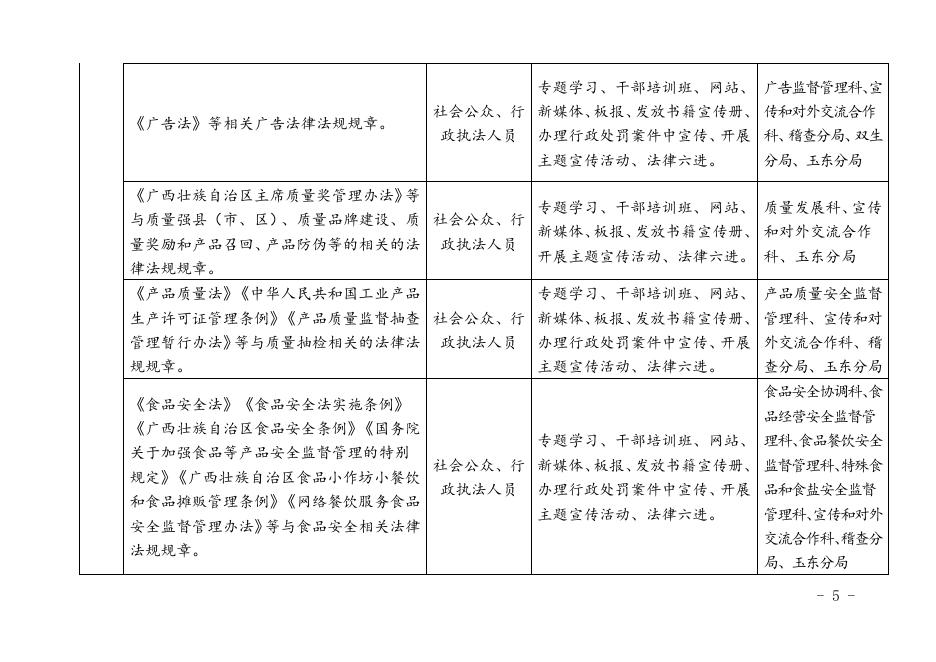 附件：玉林市市场监督管理局“谁执法谁普法”普法责任清单.doc