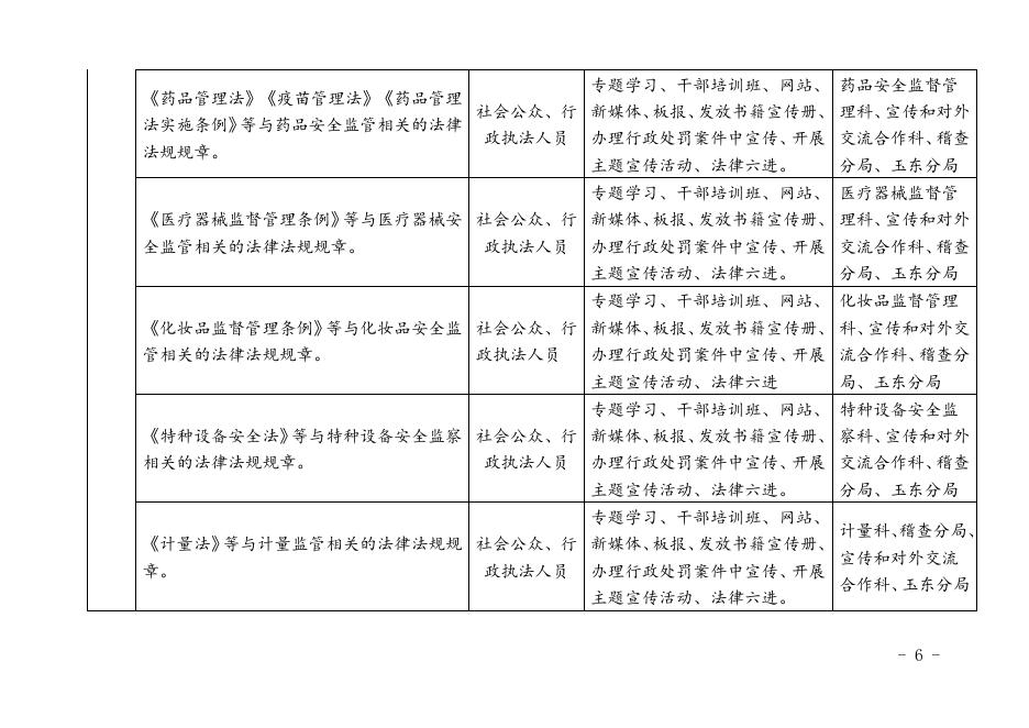 附件：玉林市市场监督管理局“谁执法谁普法”普法责任清单.doc