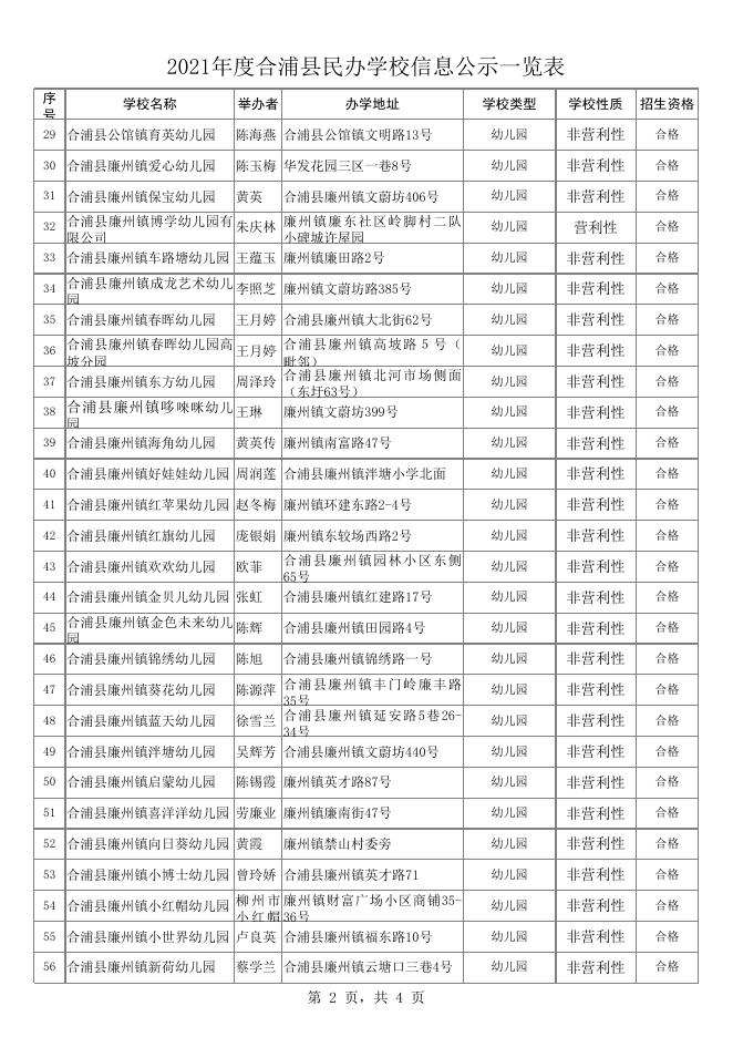 2021年度合浦县民办学校信息公示一览表.xls