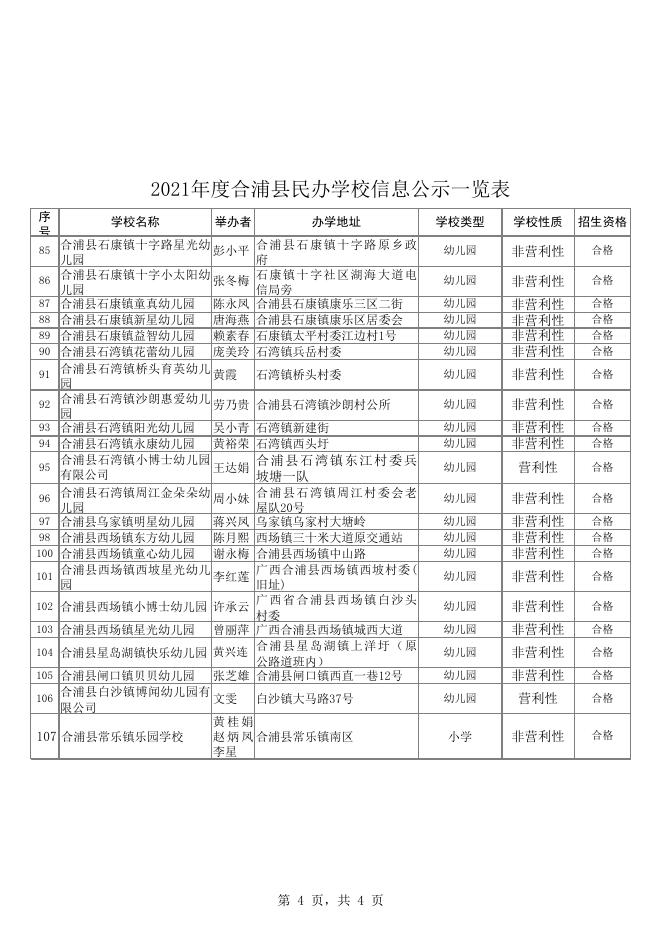 2021年度合浦县民办学校信息公示一览表.xls