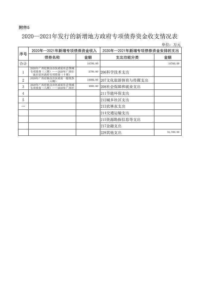 合浦县住房和城乡建设局2020-2021年新增政府债券情况表.xls